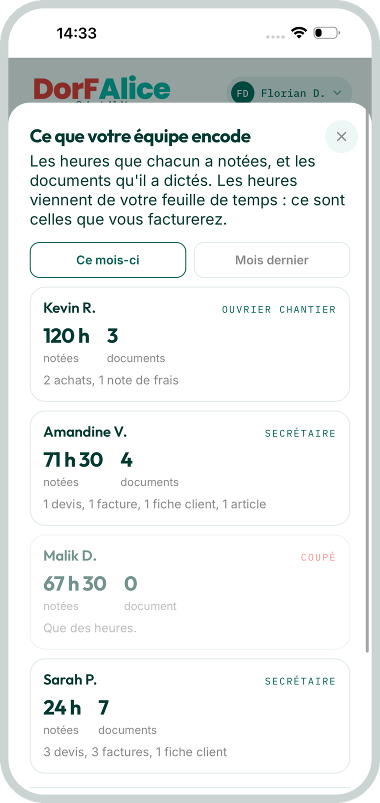 Le relevé mensuel de ce que chaque membre de l'équipe a encodé